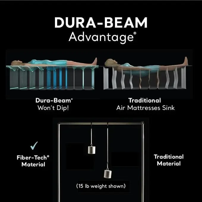 AFor  Dura-Beam Deluxe Comfort - Tech Queen recension och pris